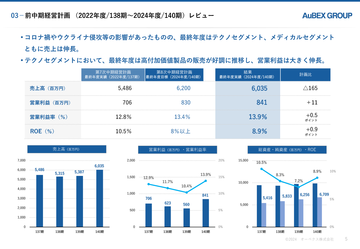 第9次中期経営計画 5枚目