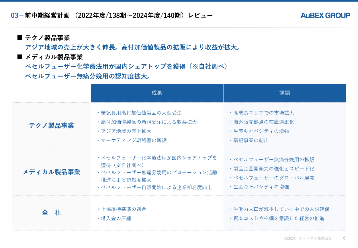 第9次中期経営計画 6枚目