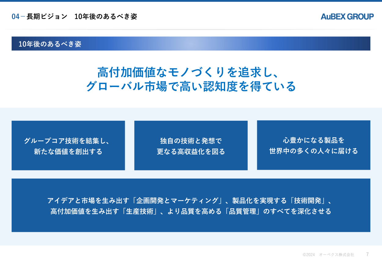 第9次中期経営計画 7枚目