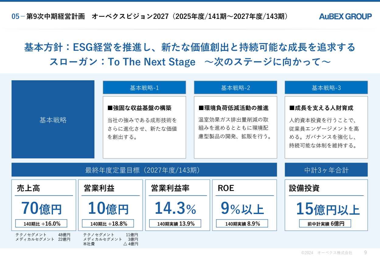 第9次中期経営計画 9枚目