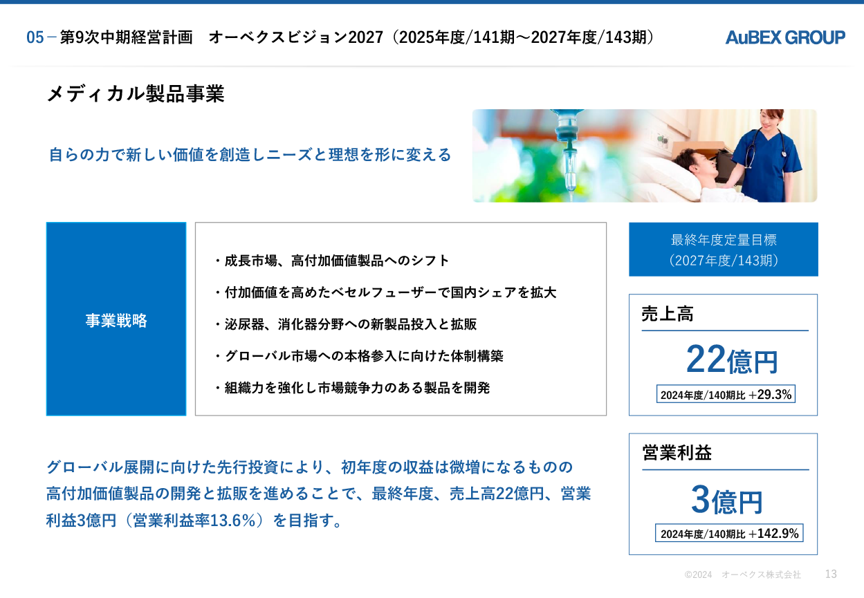 第9次中期経営計画 13枚目