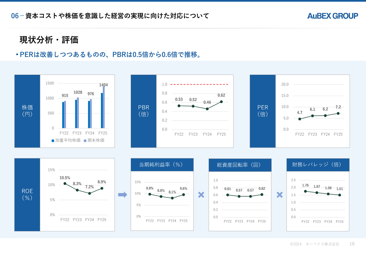 第9次中期経営計画 16枚目