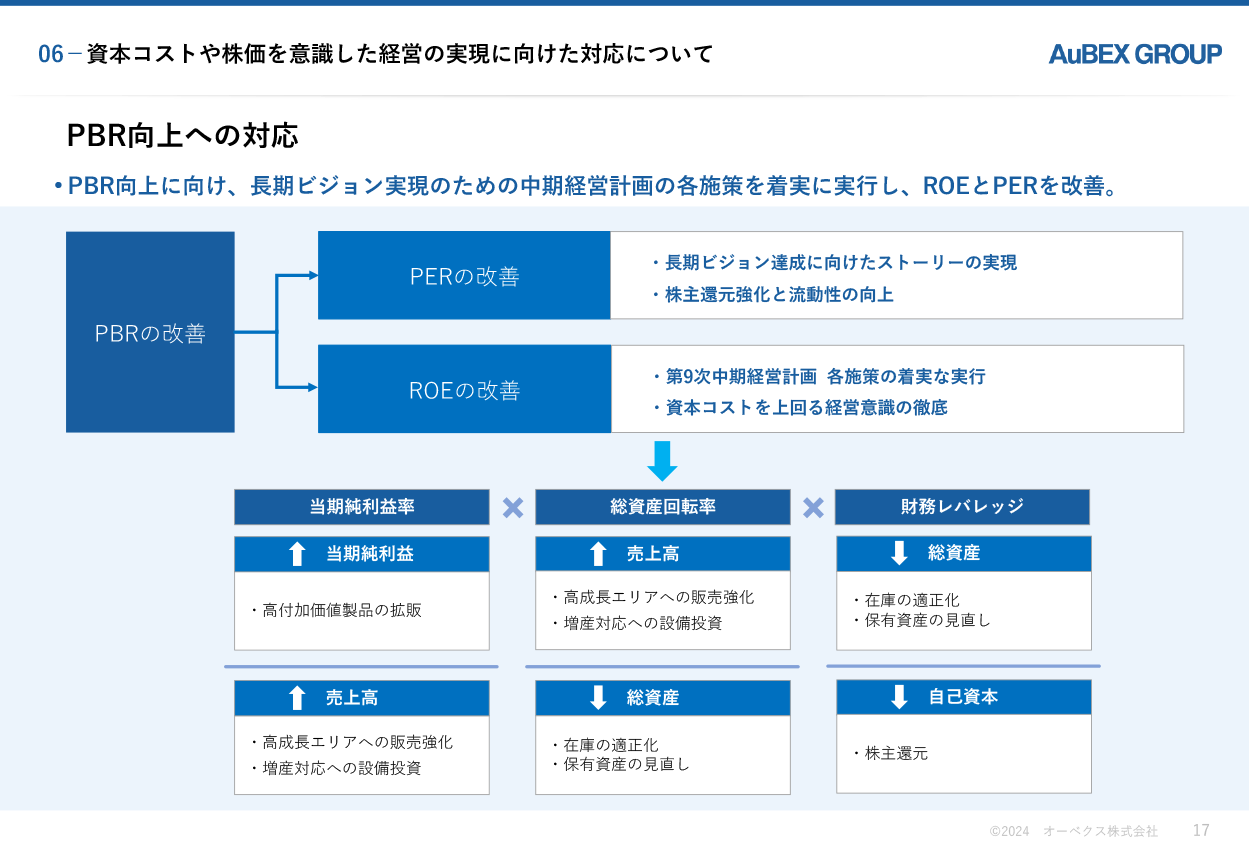 第9次中期経営計画 17枚目