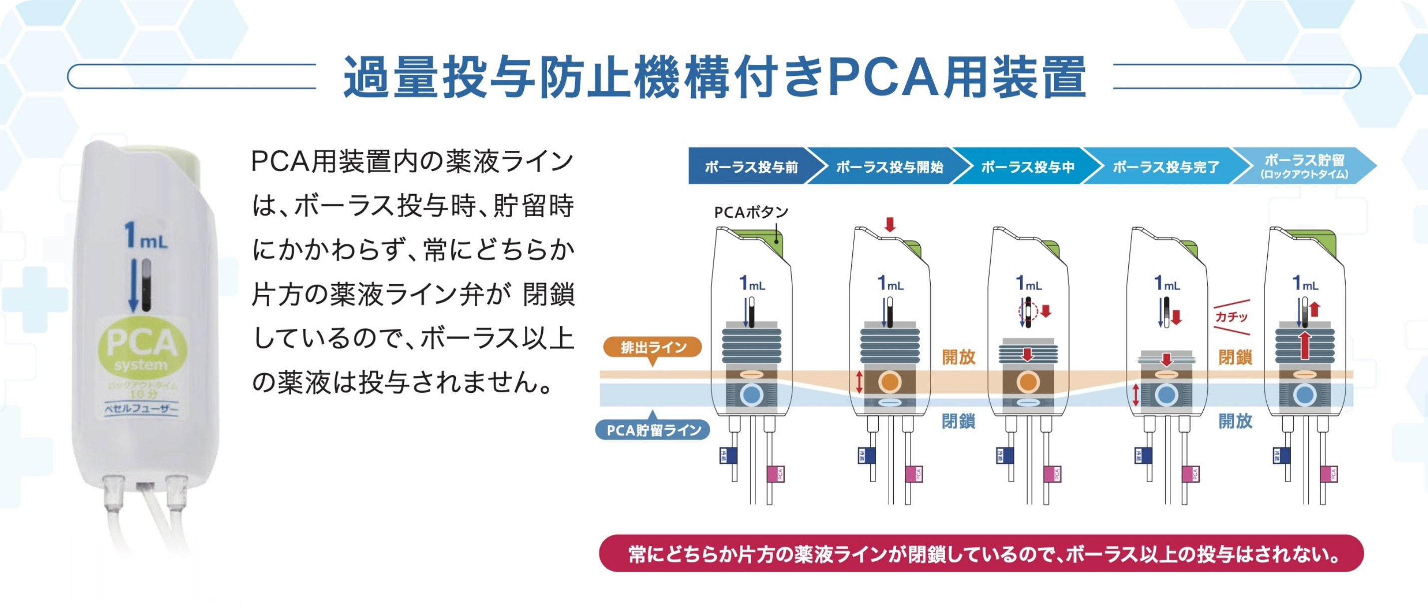 過量投与防止機構付きPCA用装置